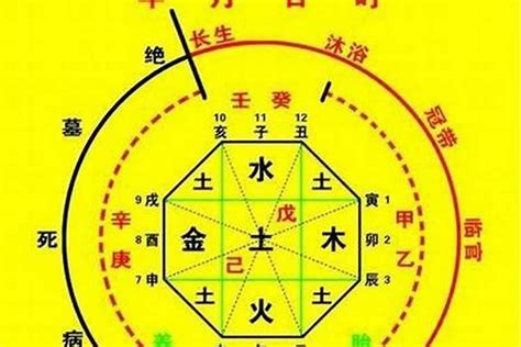 五鬼化解|五鬼 八字神煞 (八字中五鬼煞查法及解法)